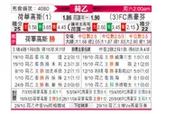 [荷乙] 赫拉克莱斯 VS FC埃因霍温