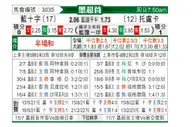 [墨西联] 蓝十字 - 托卢卡