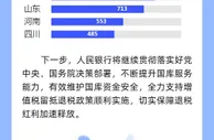 人民银行国库部门高效办理留抵退税 加快推进助企纾困政策落地落实