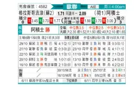 [欧冠杯] 格拉斯哥流浪者 VS 阿贾克斯