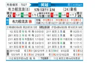 [英冠] 布莱克本 VS 维冈竞技