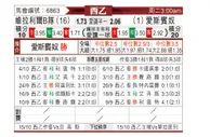 [西乙] 比利亚雷亚尔B队 - 西班牙人