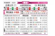 [挪超] 斯塔贝克 - 瓦勒伦加