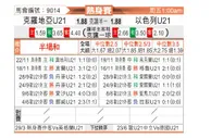 [国际友谊] 克罗地亚U21 VS 以色列U21