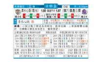 东方拆局(日聯盃)