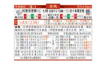东方拆局(澳職)