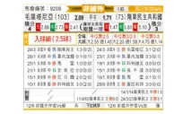 [非洲杯] 毛里塔尼亚 VS 刚果