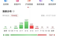 沪指跌超2%失守3400点，后市行情如何？