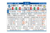 东方拆局(英超)