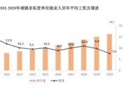 2020年平均工资出炉！这个行业最赚钱