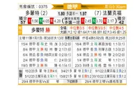 [德甲] 多特蒙德 VS 法兰克福