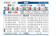 [英超] 曼联 - 富勒姆