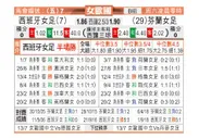 [女欧国杯] 西班牙女足 VS 芬兰女足