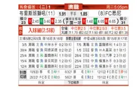 [澳洲甲] 布里斯班狮吼 VS 悉尼FC