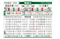[墨西联] 提华纳 VS 托卢卡