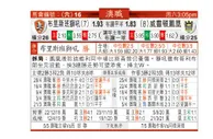 东方拆局(澳職)