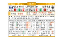 东方拆局(德甲)