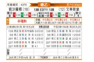 [德乙] 凯泽斯劳滕 - 艾禾斯堡