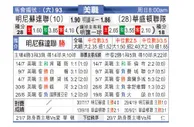 [美职业] 明尼苏达联 VS 华盛顿联