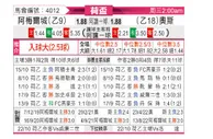 [荷兰杯] 阿尔梅勒城 VS 奥斯