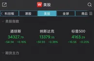 美股集体收低：纳指跌0.38%，特斯拉跌超2%