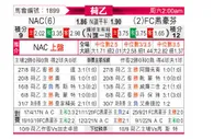 [荷乙] 布雷达 VS FC埃因霍温