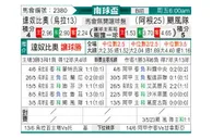 [南球杯] 丹奴比奥 VS 飓风队