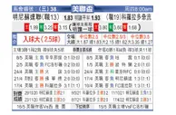 [美公开赛] 明尼苏达联 VS 科罗拉多急流