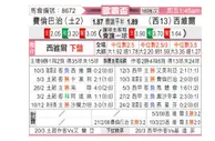 [欧罗巴杯] 费内巴切 VS 塞维利亚