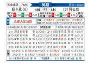 [英超] 纽卡斯尔联 - 阿森纳