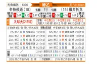 [德乙] 桑德豪森 VS 罗斯托克