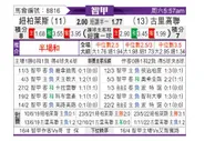[智利甲] 奴伯伦斯 VS 库里科