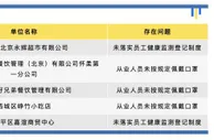 检查发现这些防疫问题 涉北京永辉超市、眉州东坡等