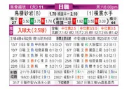 [日职联] 鸟栖沙岩 VS 横滨水手