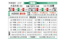 [韩K联] 大田市民 - 首尔FC