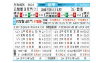 [法甲] 巴黎圣日尔曼 VS 雷恩