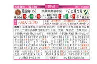 东方拆局(挪超)