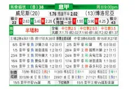 [意甲] 威尼斯 VS 博洛尼亚