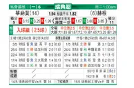 [瑞典超]渥那模 vs 赫根