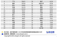 报告称38城平均招聘月薪过万 看有你所在的城市吗？