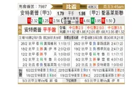 [比利时杯] 安特卫普 VS 圣吉罗斯