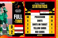 U20亚洲杯：十人伊拉克2-0印度尼西亚迎开门红