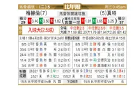 [比甲] 梅赫伦 VS 根特