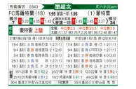 [墨西联] 马萨特兰FC VS 蒙特瑞