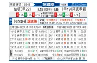 [英锦赛] 伯顿 VS 阿克灵顿