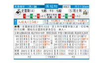东方拆局(英冠)
