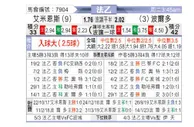 [法乙] 亚眠 VS 波尔多