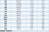 29省份经济半年报：疫情改变格局，海南领跑时代来了？