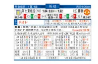 东方拆局(英超)