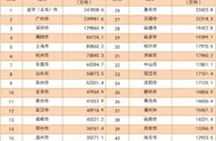 国家邮政局：一季度邮政寄递服务业务量72.6亿件